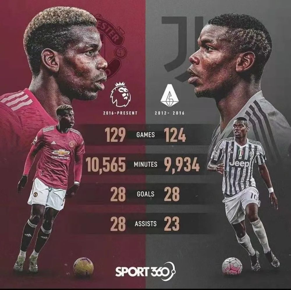 关于博格巴进球助曼联获胜，索帅欲续约的信息