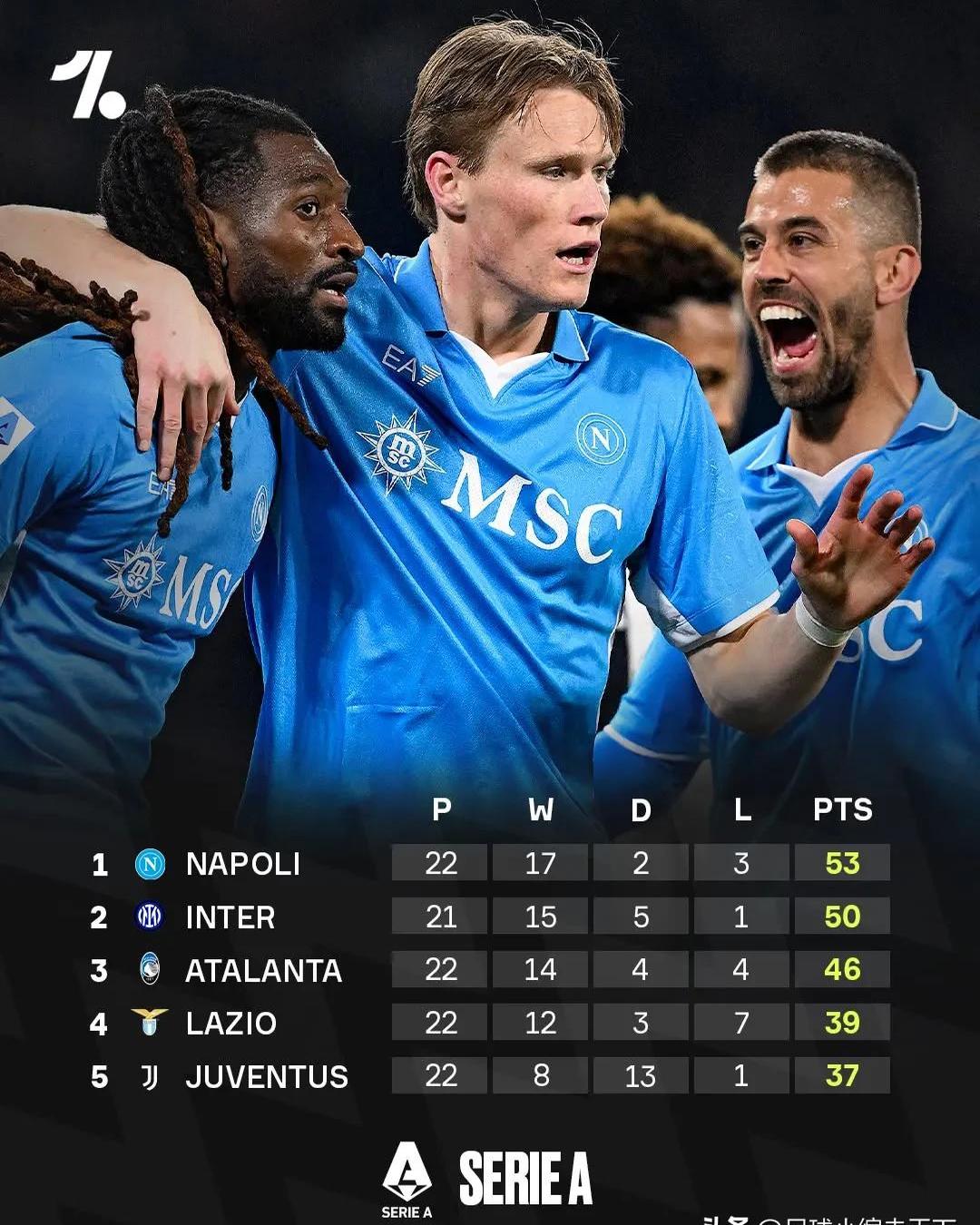 包含那不勒斯客场大胜，稳住联赛前六位置的词条