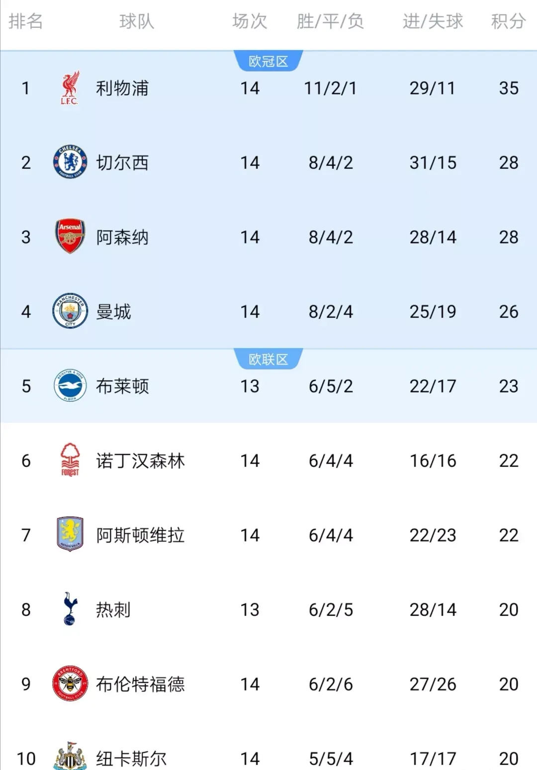 开云体育官网-利物浦主场战胜卡迪夫城，稳固积分榜前列的简单介绍