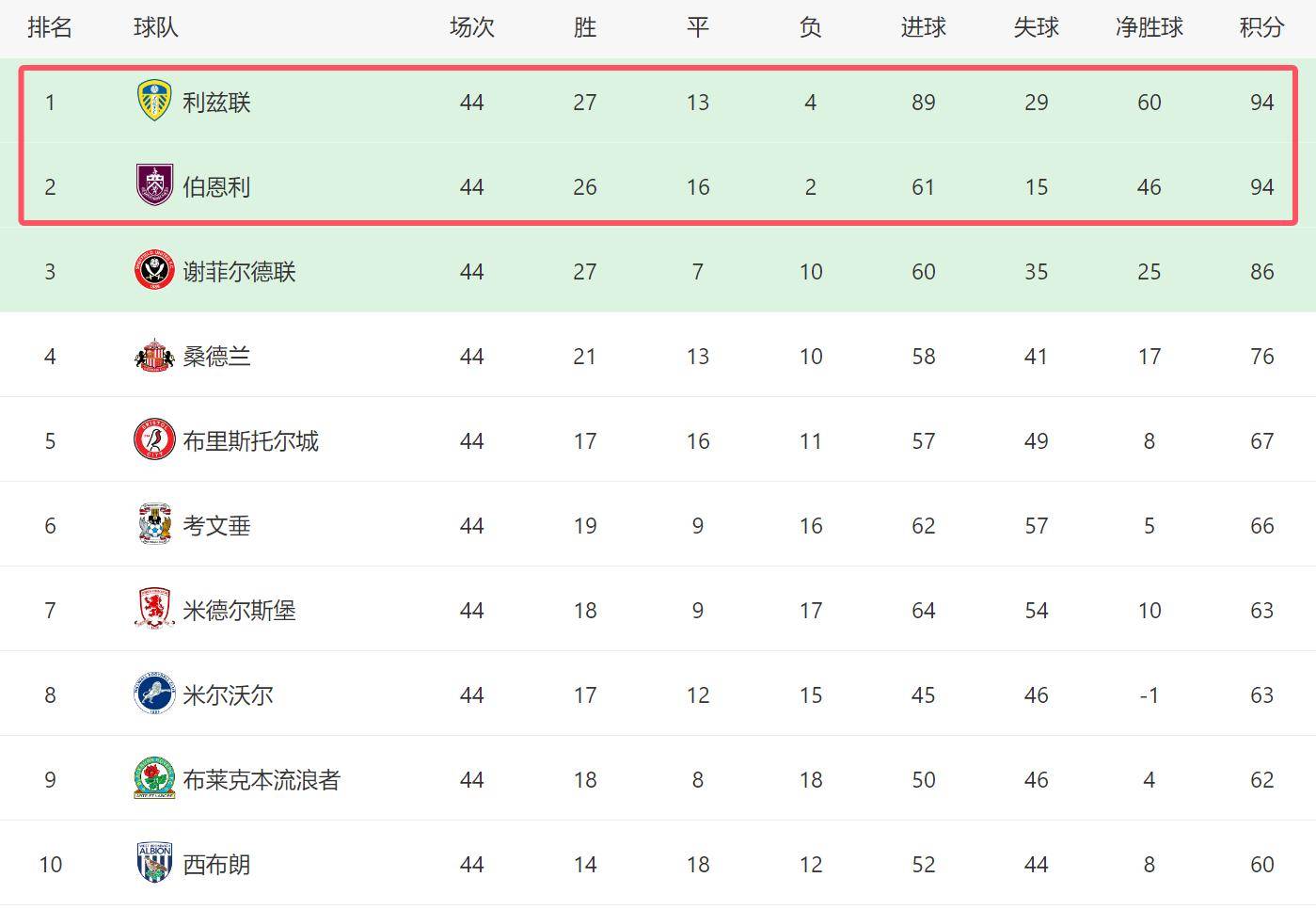 开云体育-英超劲旅奋勇争胜，锁定淘汰赛资格