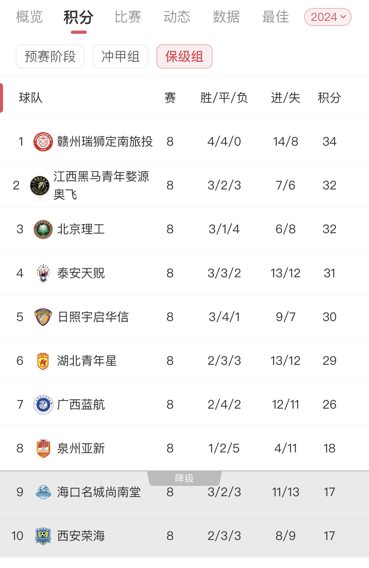 包含拼尽全力!两队争夺胜利,比赛局势悬念丛生的词条 包含拼尽全力!两队争夺胜利,比赛局势悬念丛生的词条