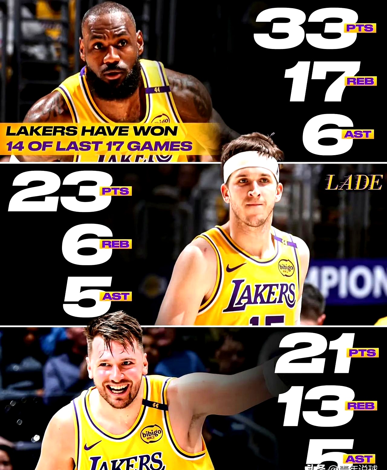 关于湖人大胜公牛,赢得关键胜利巩固领跑实力的信息 关于湖人大胜公牛,赢得关键胜利巩固领跑实力的信息