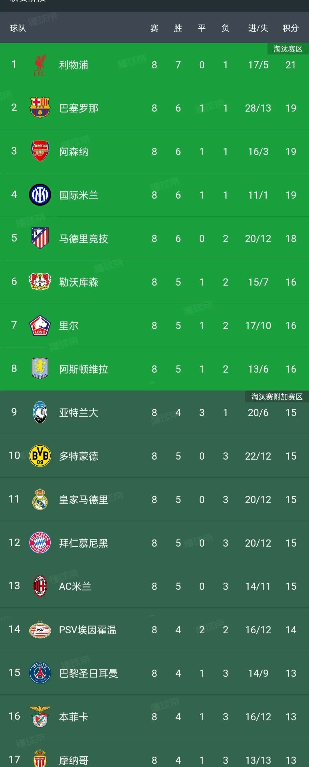 关于意甲比赛胜负难料谁能问鼎？的信息