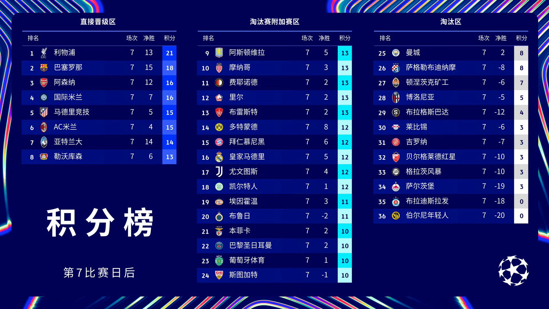 开云体育网页版-关于巴黎圣日耳曼主场保持不败领跑榜首的信息