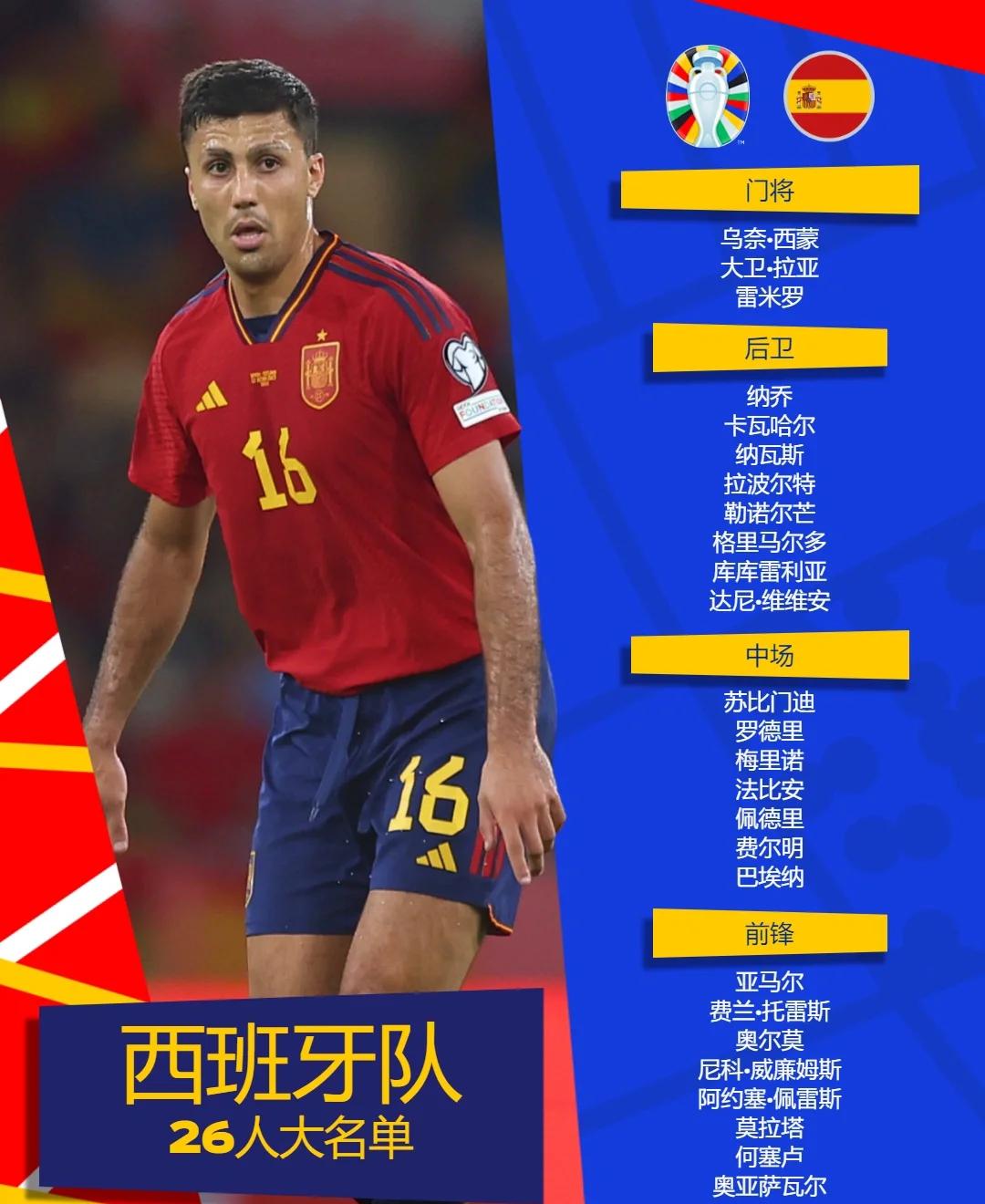 关于西班牙队表现出色，备战下轮欧锦赛淘汰战的信息