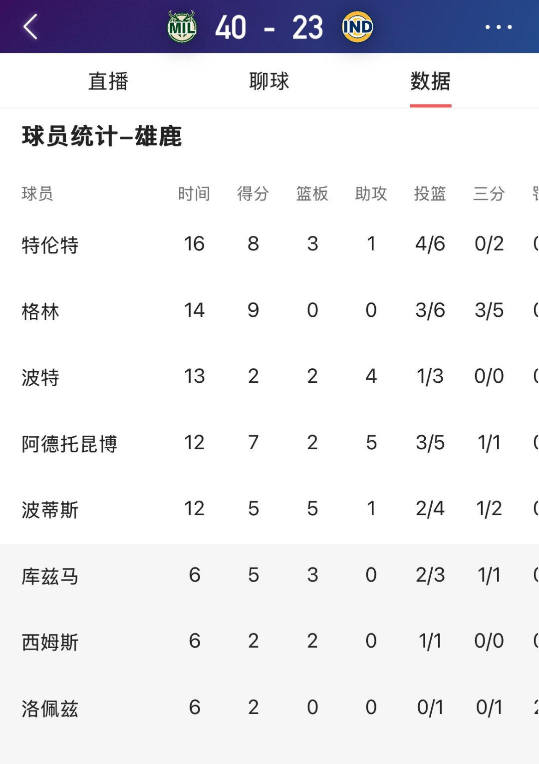 开云体育-关于雄鹿队球员出现争执，球队内部纷争影响战绩的信息