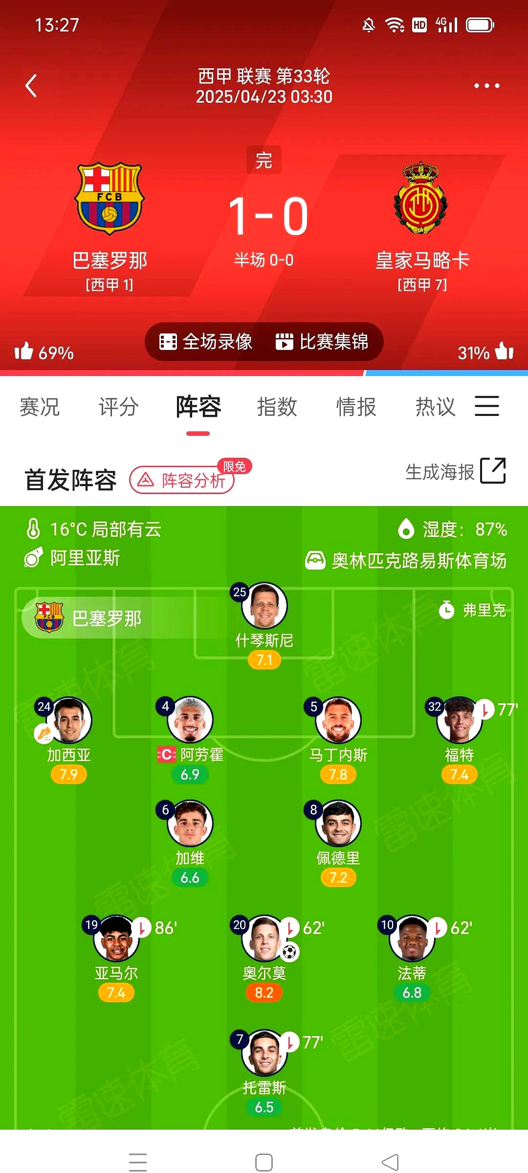 巴塞罗那逆转赢球,西甲花絮传闻的简单介绍 巴塞罗那逆转赢球,西甲花絮传闻的简单介绍