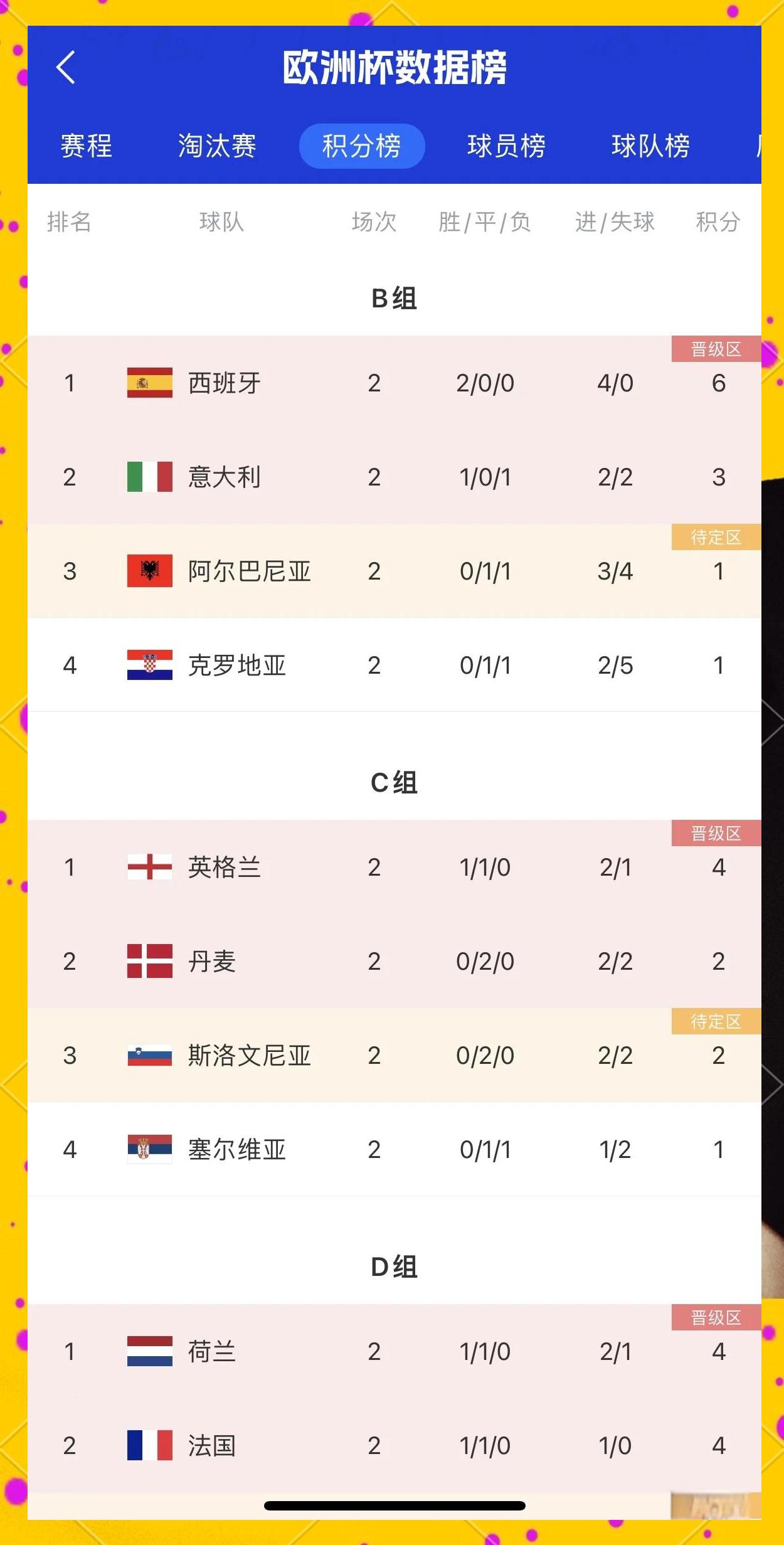 克罗地亚与西班牙的比赛备受期待 克罗地亚与西班牙的比赛备受期待