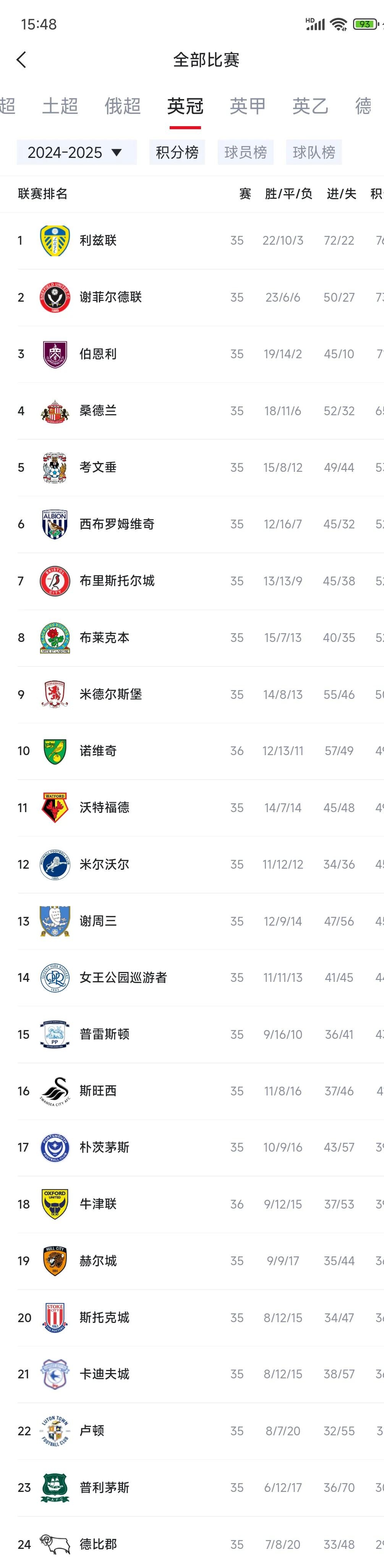 开云体育官网入口-包含欧洲顶级俱乐部积分榜领先优势扩大的词条