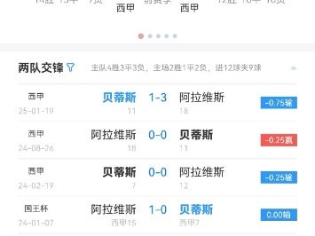 皇家贝蒂斯遭遇绝杀,客场告负阿拉维斯 皇家贝蒂斯遭遇绝杀,客场告负阿拉维斯