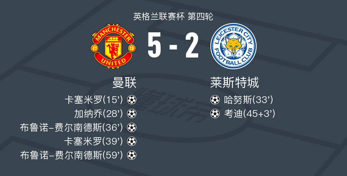 关于曼联主场告捷,稳固积分榜前列的信息 关于曼联主场告捷,稳固积分榜前列的信息