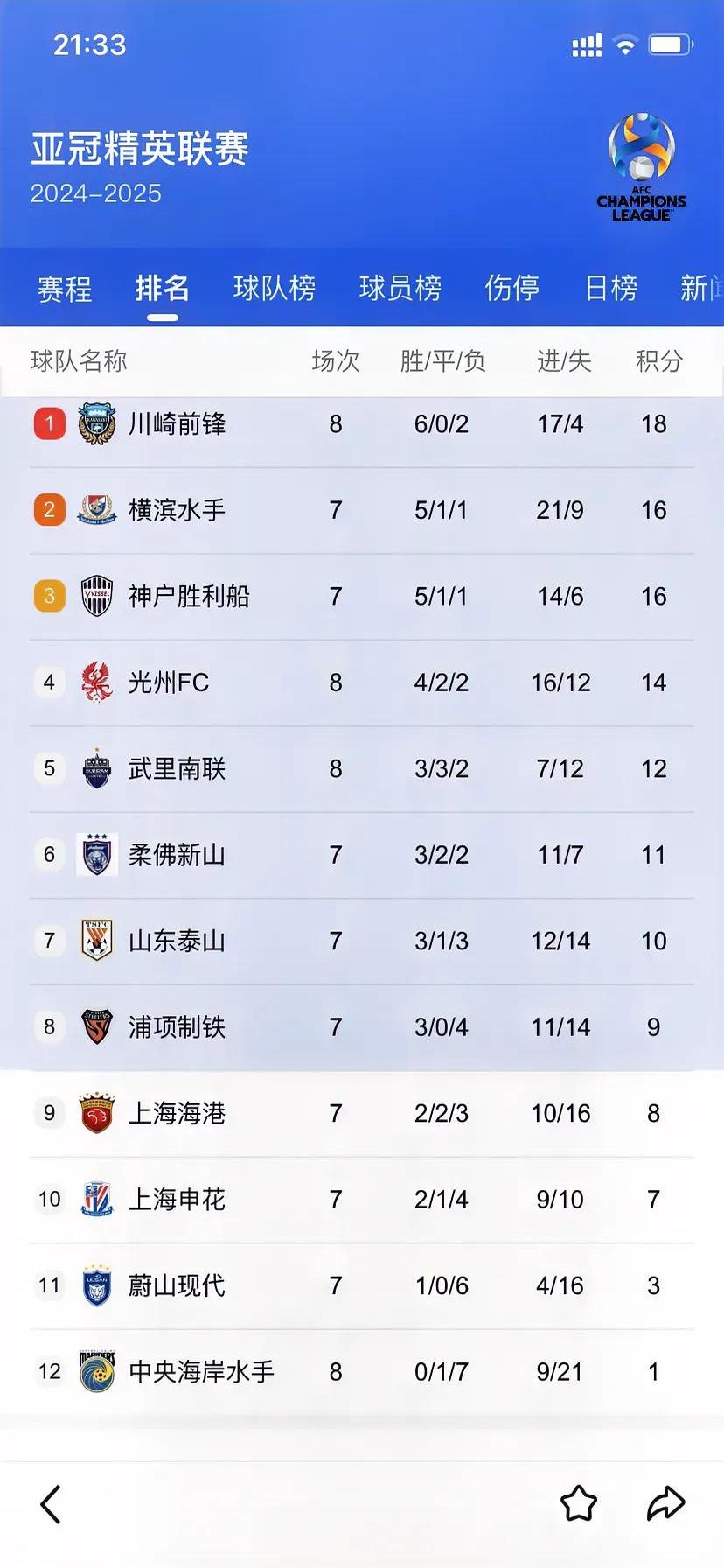 开云体育官方入口-关于申花主场大胜鲁能，提升积分榜排名的信息